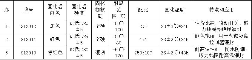 電器灌封膠