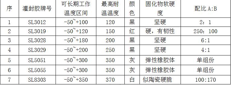 電熱管灌封膠